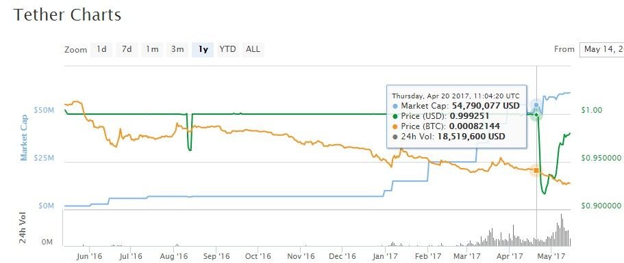 tether.jpg