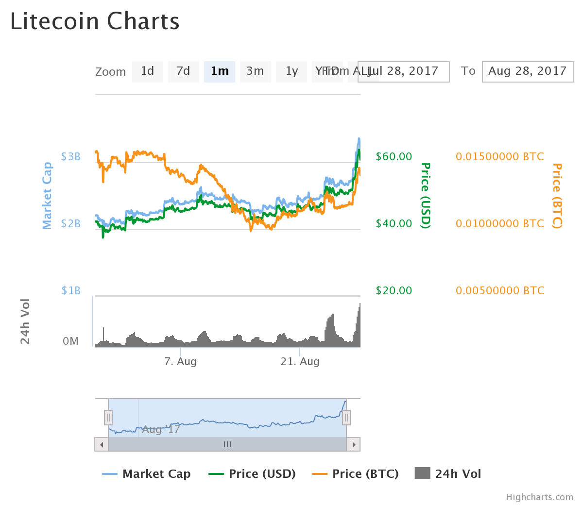 cryptocurrency how to invest reddit