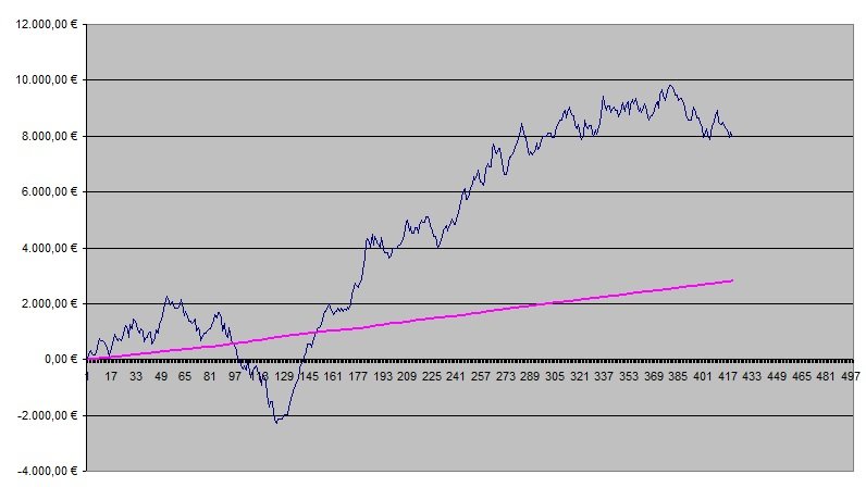 Betting Graph week 15.jpg