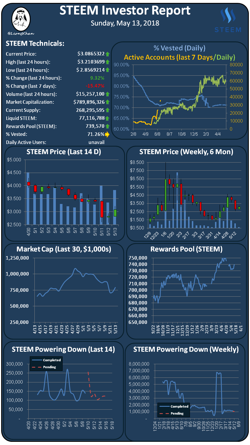 Investment Report 20180513.png
