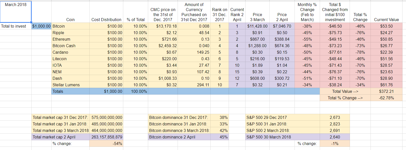 Spreadsheet - March recap.png