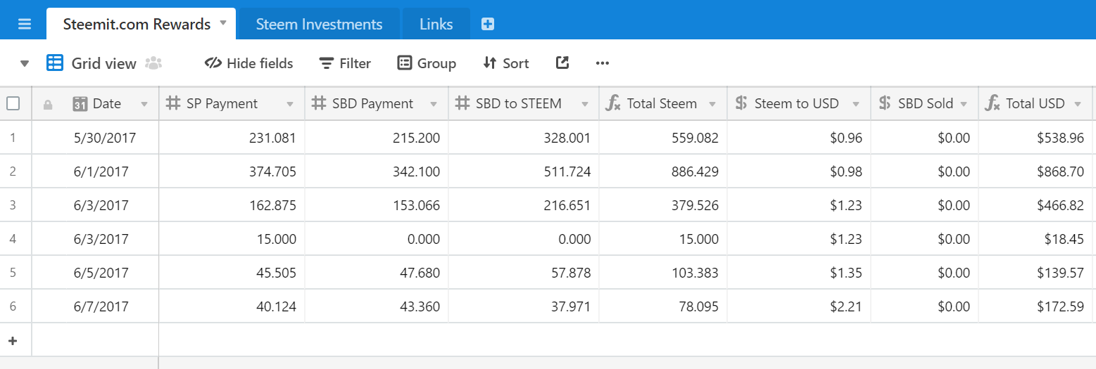 steemit rewards for jerry banfield week 1 june 7 2017.png