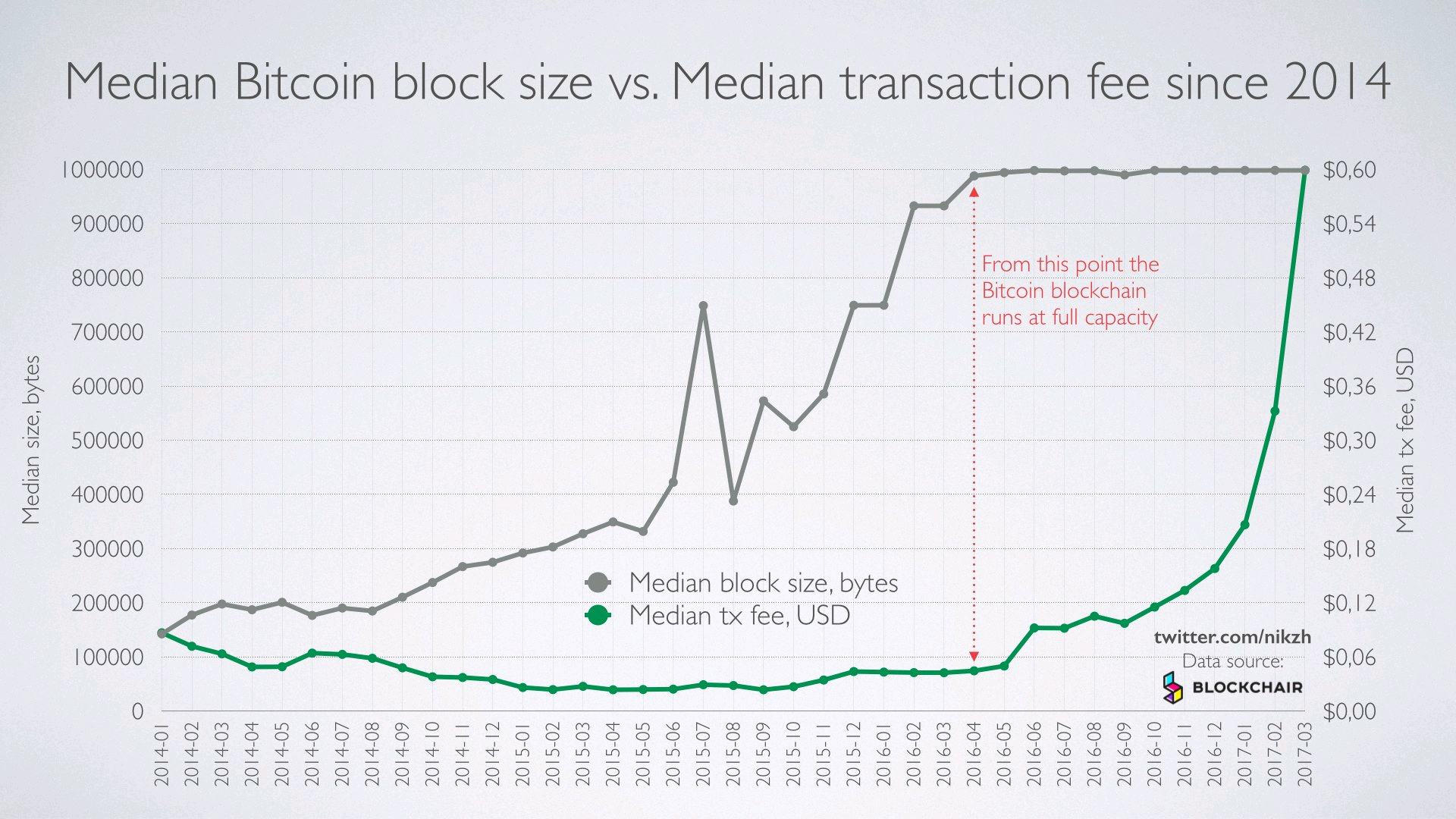 Bitcoin Technology Adoption S Curve Easiest Way To Invest In Ethereum Ganpati Graphics