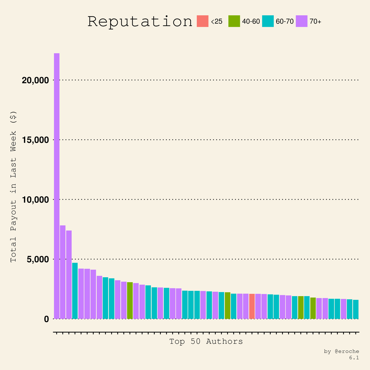 Author Payouts Rep_6.1.png