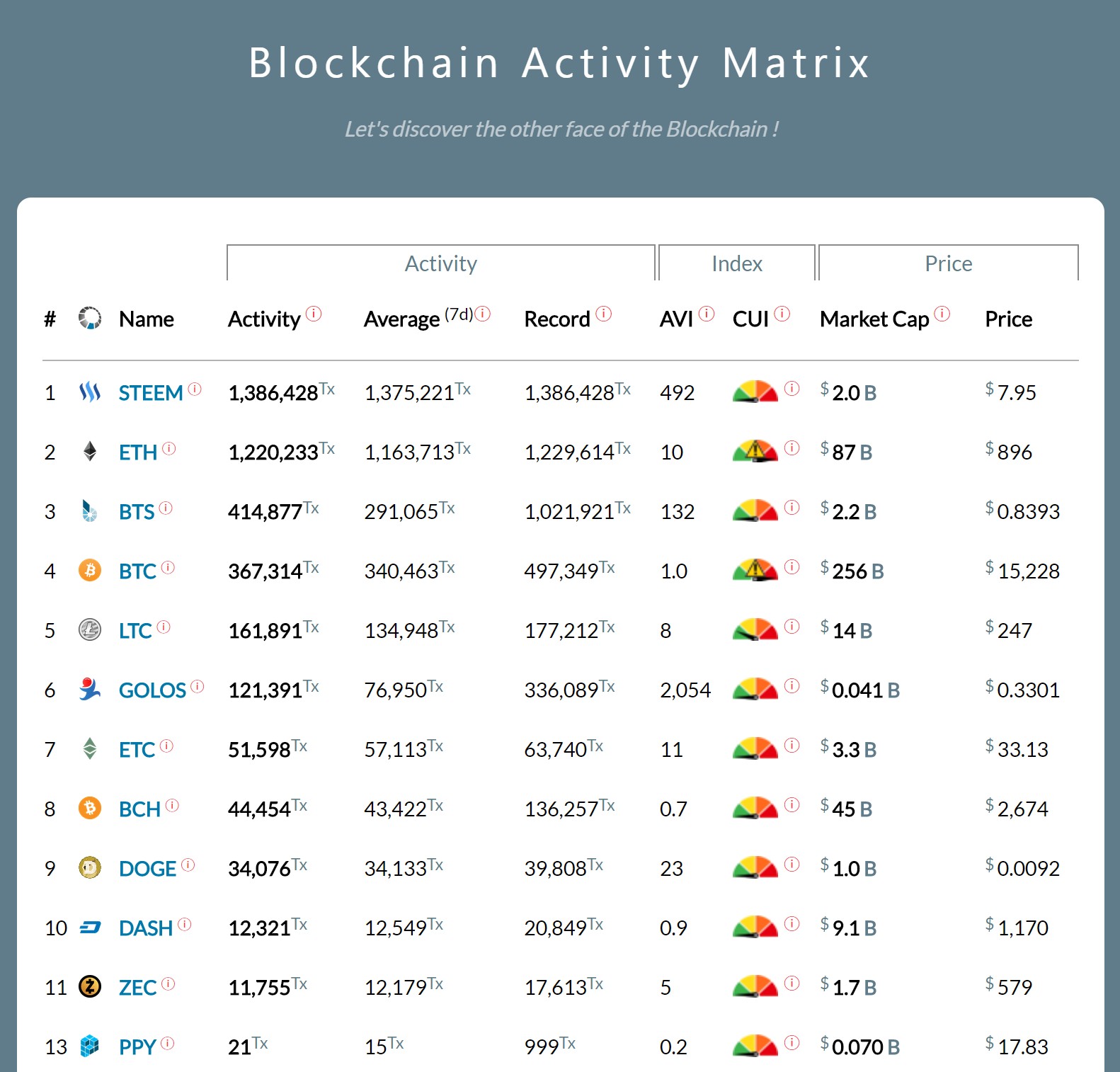 blocktivity.png