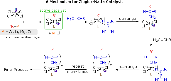 z-ncatal.gif