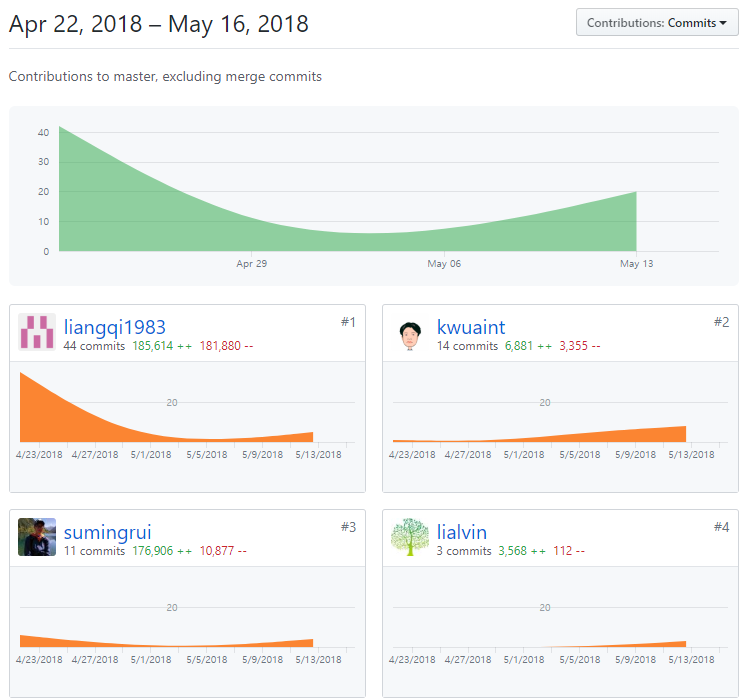 popchain github