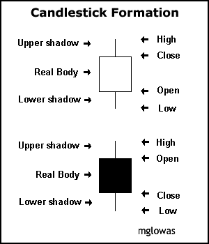candle1-formation.gif