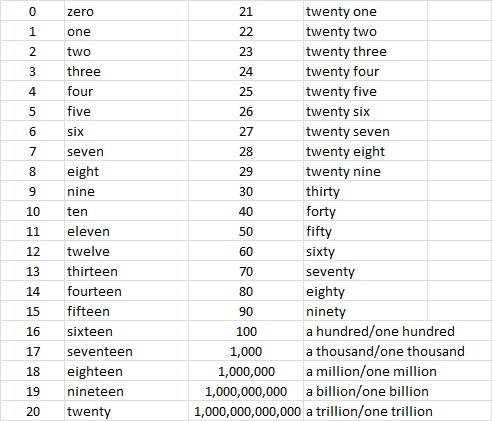 Introduction Numbers Steemkr