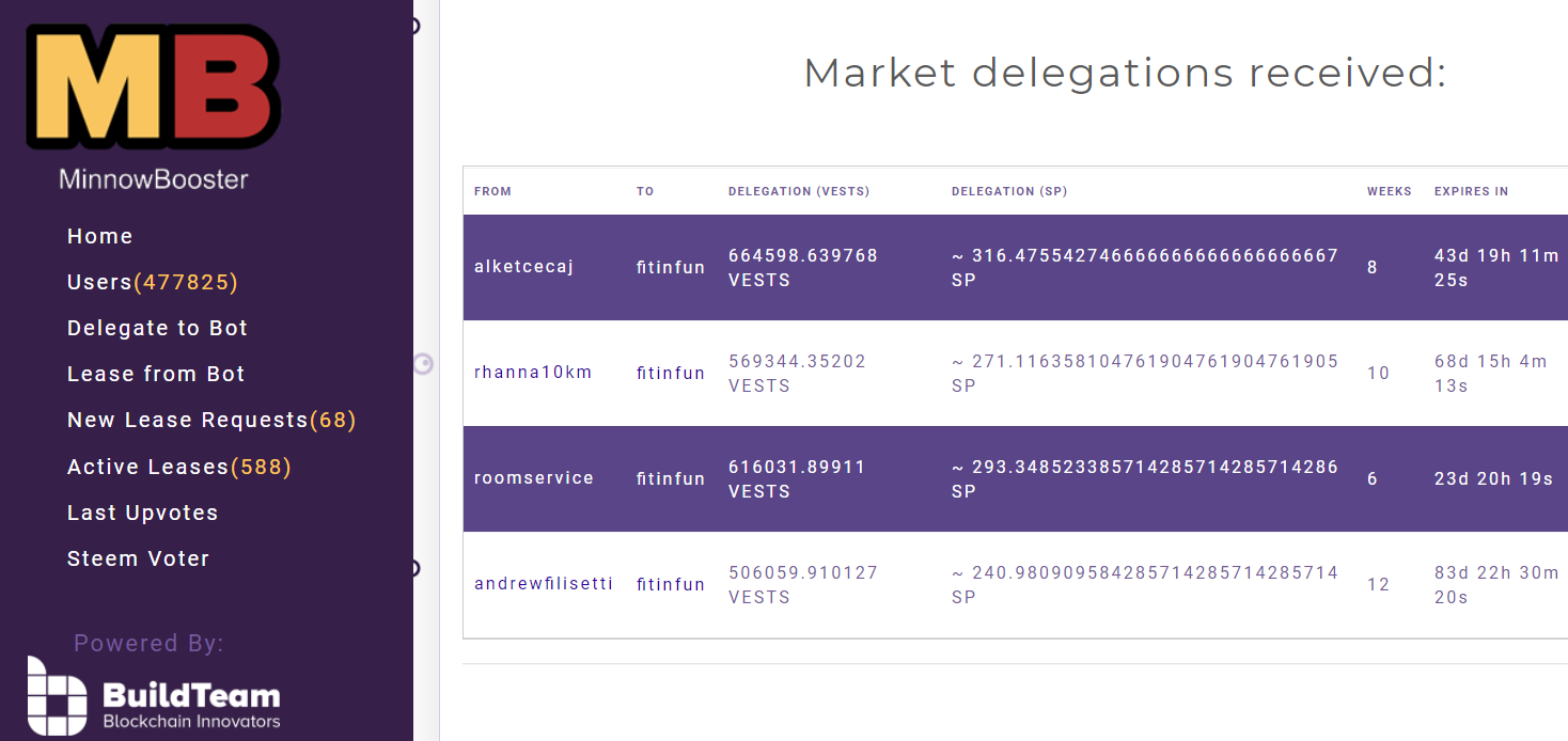 minnowboosteer leasing stats fitinfun.PNG