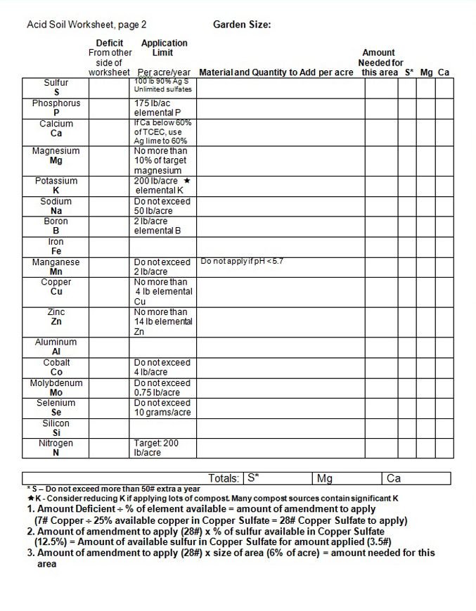 Acid Soil Worksheet - Expanded2 update 4-2014.jpg