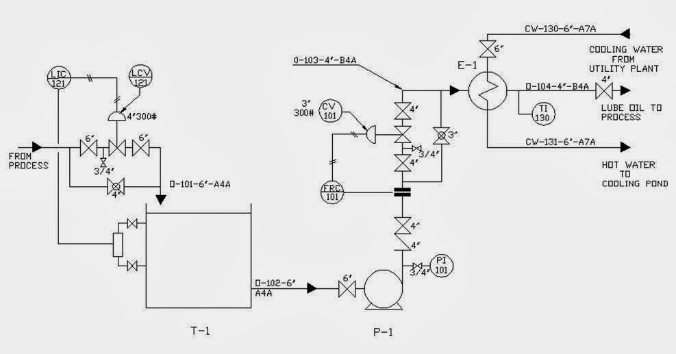 Piping Instrumentation Diagram - Wiring Diagram