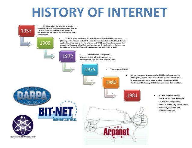 history-of-internet