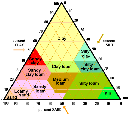 SoilTriangle.gif