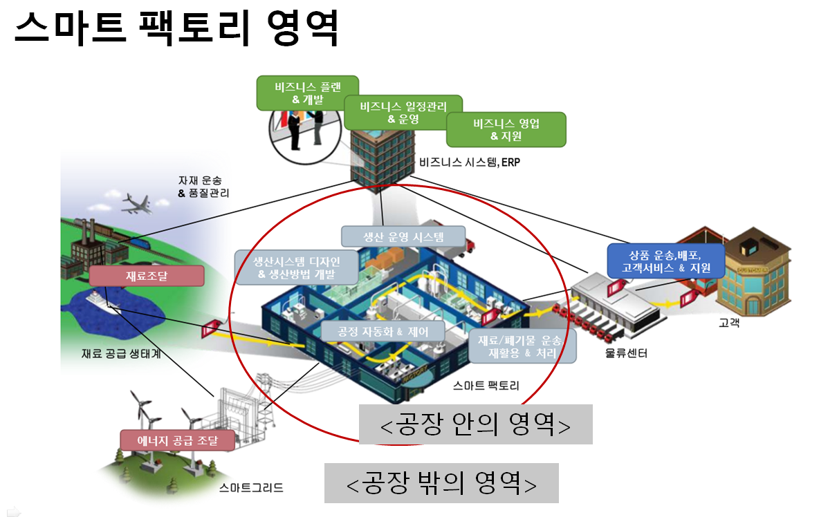 smart factory 정의 플랫폼 인공지능 빅데이터 공정자동화 2.png