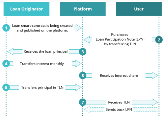 tokenlend2.png