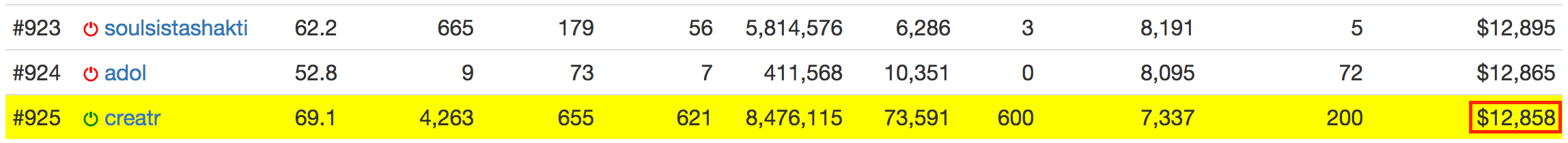 My Total Steem Account Value