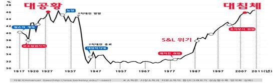 미 상위 10% 소득.jpg