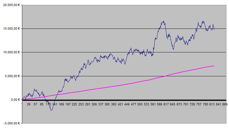 Betting Graph week 30.jpg