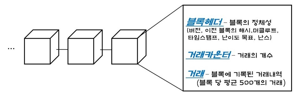 블록의구조1.jpg