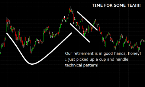 cup-and-handle-tsla_480.png