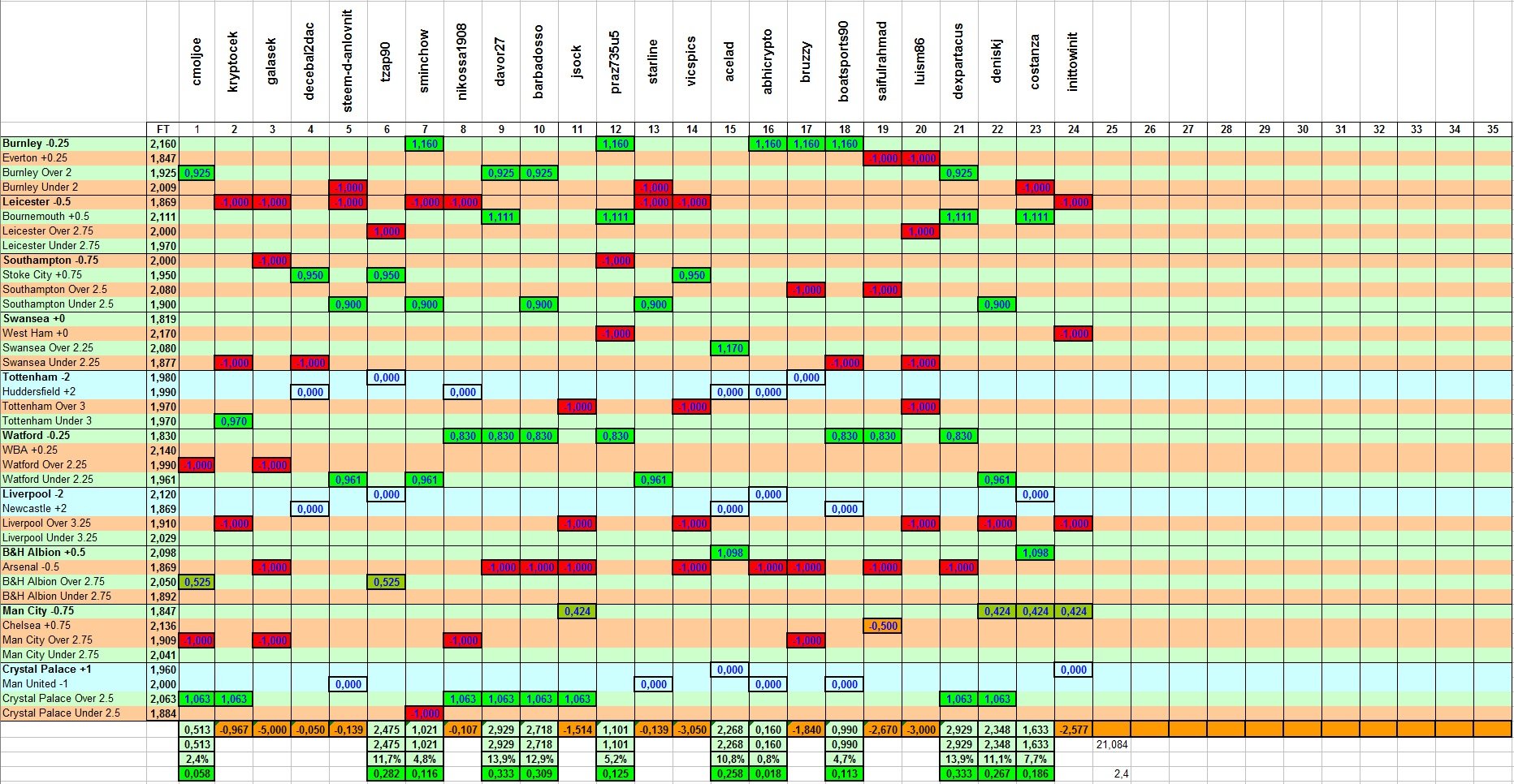 Results Week Contest 29.jpg