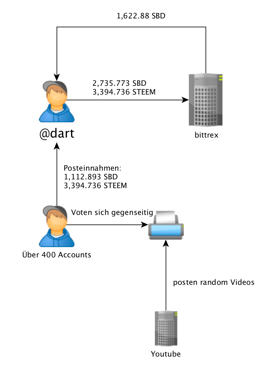 Bildschirmfoto 2018-01-03 um 13.03.12.png