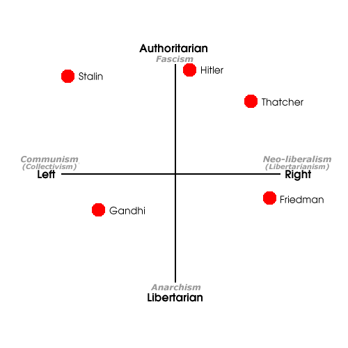 politicalcompass3.gif