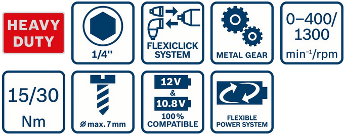 Review Bosch Cordless Drill Driver Gsr 12v 15 Fc Professional