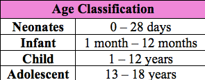 Age Classification.png