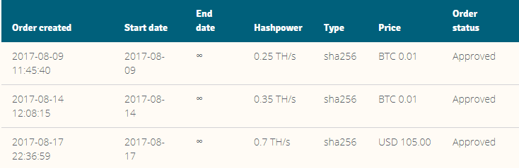 How Much Power Consumption For Genesis Mining Hashflare Reliable