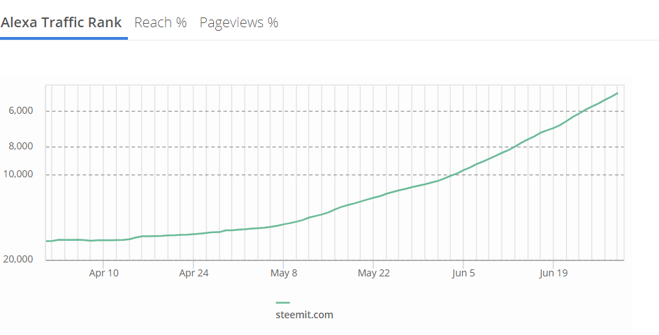 traffic last 3 months.png