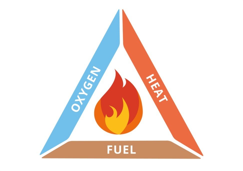 fire-triangle-combustion.jpg