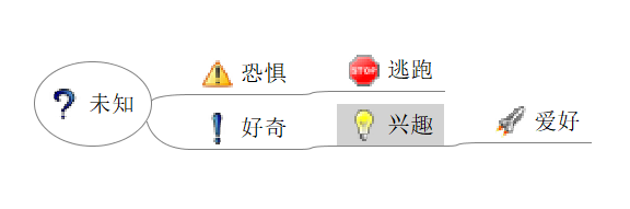 未知到爱好.png