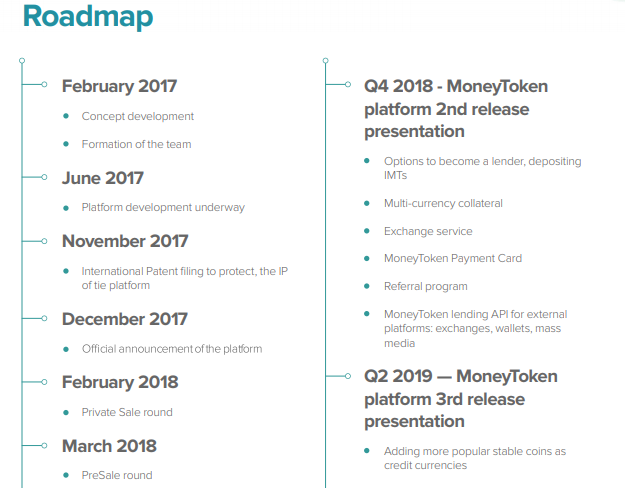 Image result for MoneyToken