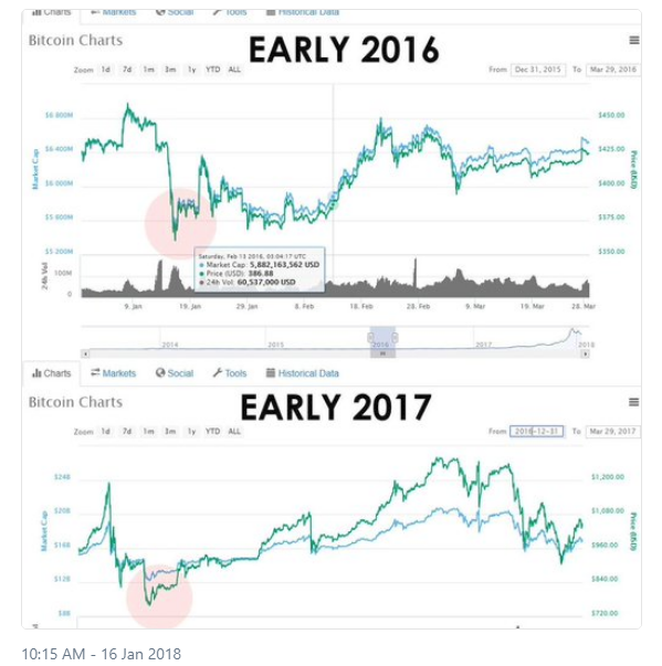 If the bitcoin bubble bursts, this is what will happen next