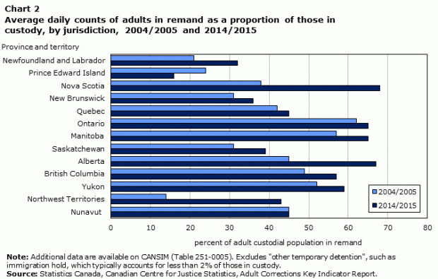 StatsCan2.gif