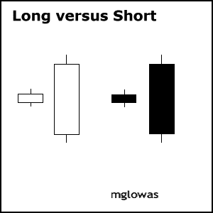 candle1-longshort.gif