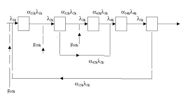 acetone production process from iso propyl alcohol
