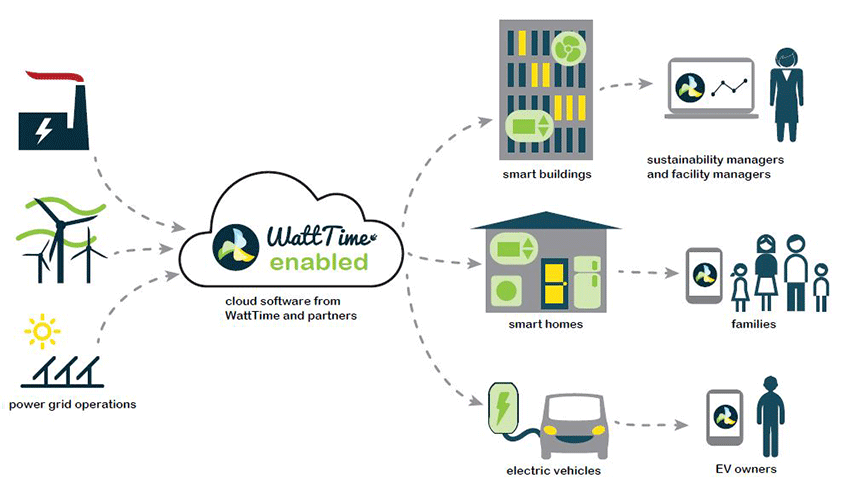 WattTime-General-Infograph973de.gif