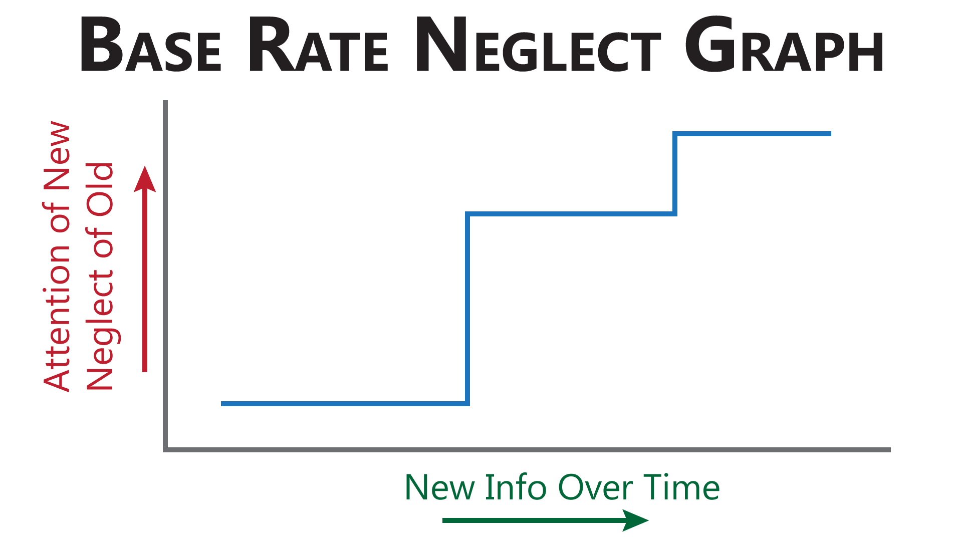 Base-Rate-Neglect-graphdddd2.png