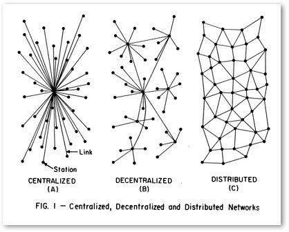 distributedc863d.jpg