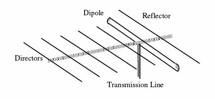 Electromagnetism - Antenna Radiation Patterns