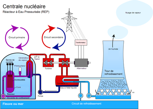 Centrale nucléaire REP
