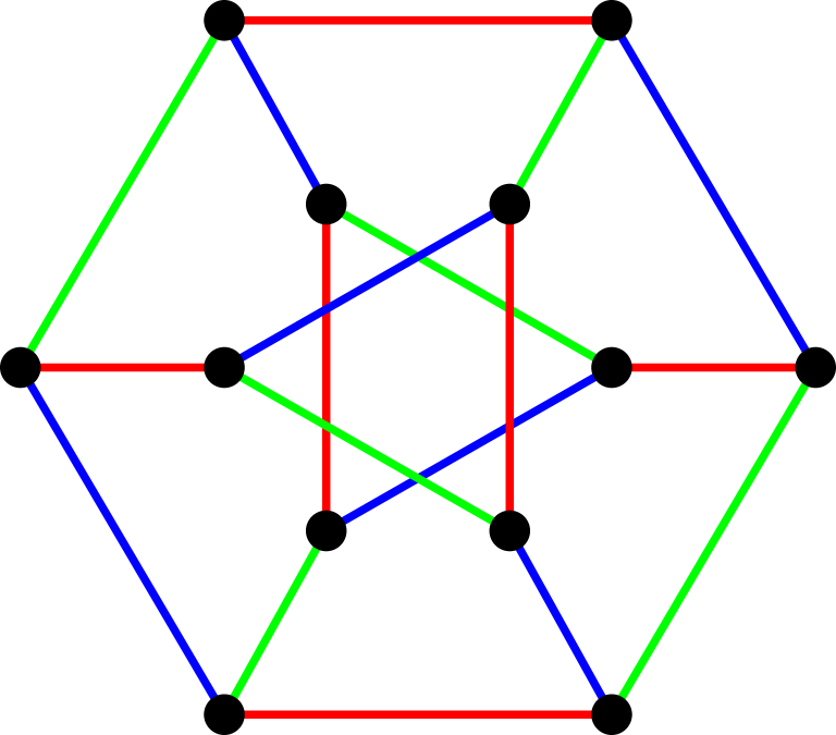 Programming - Java Graph Coloring Algorithms (Backtracking ...