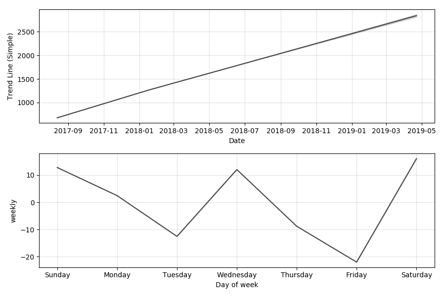 bitcoin cash long forecast