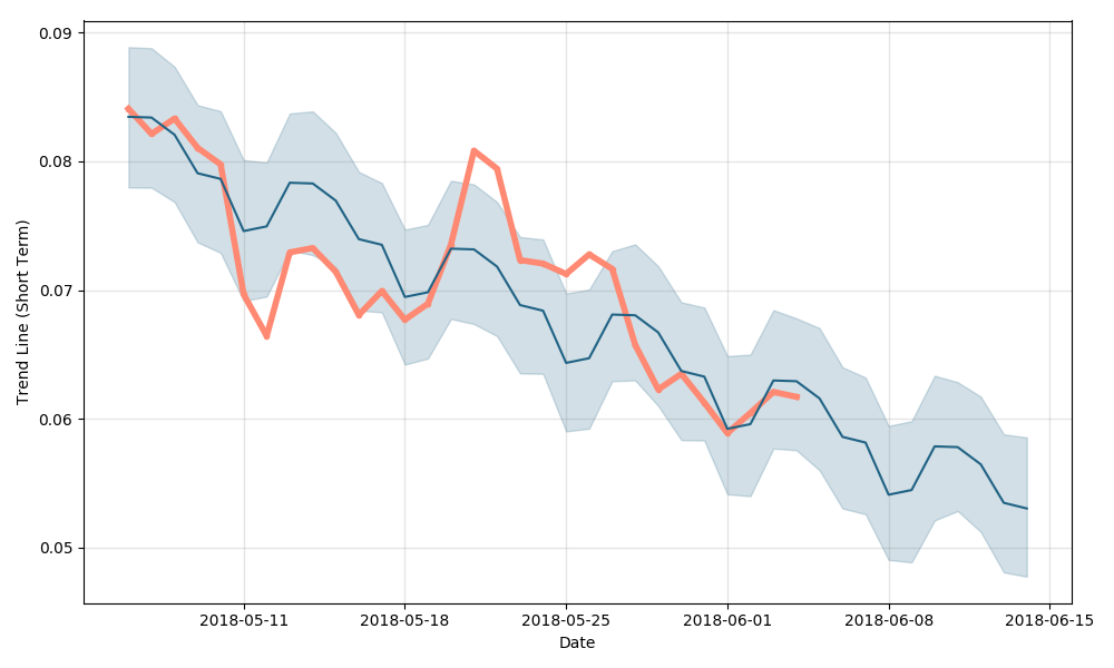 Will Ripple Price Increase Xrp Long Term Forecast - 