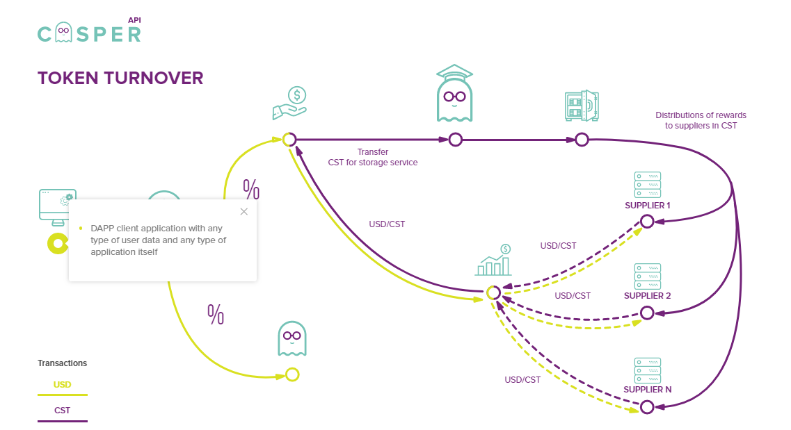 Hasil gambar untuk casper api