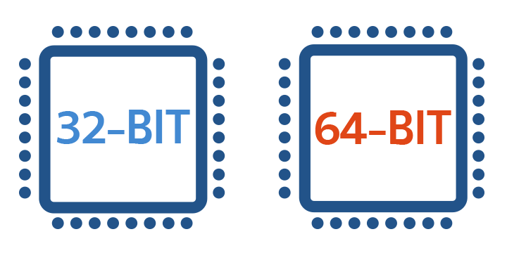 32 Bit Vs 64 Bit Oss Whats The Fuss All About In 2 Minutes 1613