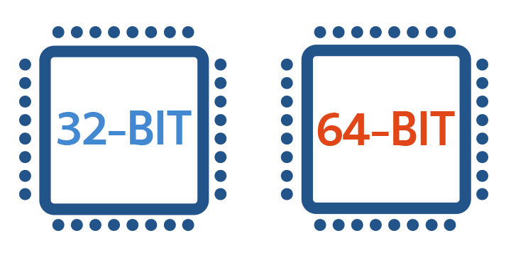 Как поставить 32 и 64 бита на один компьютер